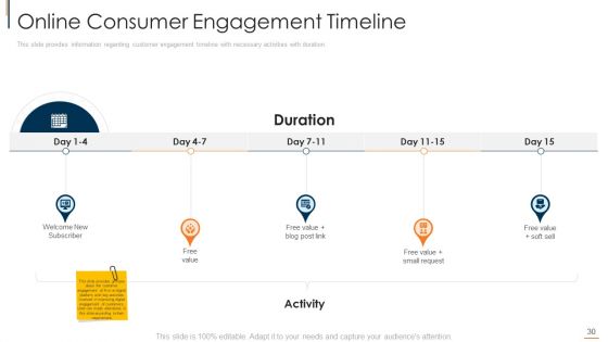 Online Consumer Engagement Ppt PowerPoint Presentation Complete With Slides