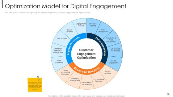Online Consumer Engagement Ppt PowerPoint Presentation Complete With Slides