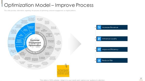 Online Consumer Engagement Ppt PowerPoint Presentation Complete With Slides