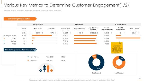 Online Consumer Engagement Ppt PowerPoint Presentation Complete With Slides