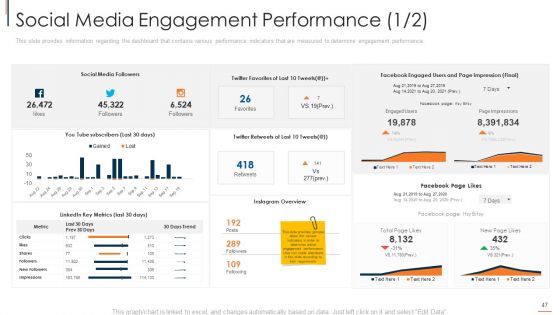 Online Consumer Engagement Ppt PowerPoint Presentation Complete With Slides