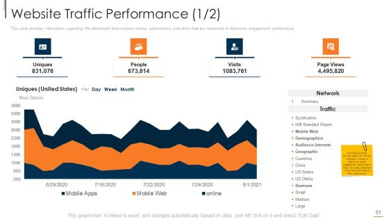Online Consumer Engagement Ppt PowerPoint Presentation Complete With Slides