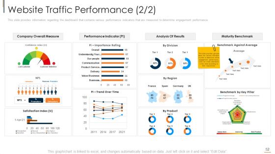 Online Consumer Engagement Ppt PowerPoint Presentation Complete With Slides