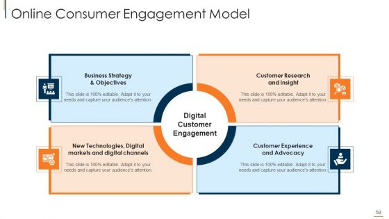 Online Consumer Engagement Ppt PowerPoint Presentation Complete With Slides