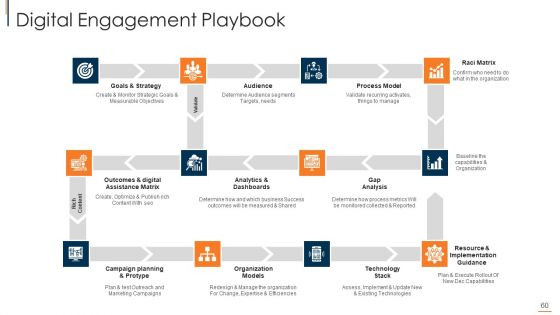 Online Consumer Engagement Ppt PowerPoint Presentation Complete With Slides