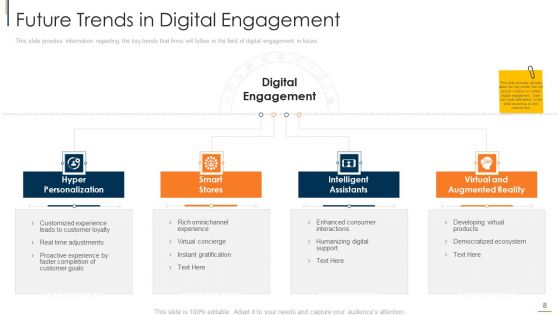Online Consumer Engagement Ppt PowerPoint Presentation Complete With Slides