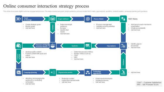 Online Consumer Interaction Strategy Process Guidelines PDF