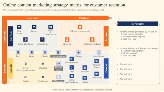 Online Content Marketing Strategy Ppt PowerPoint Presentation Complete Deck With Slides