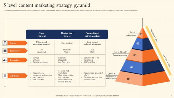 Online Content Marketing Strategy Ppt PowerPoint Presentation Complete Deck With Slides