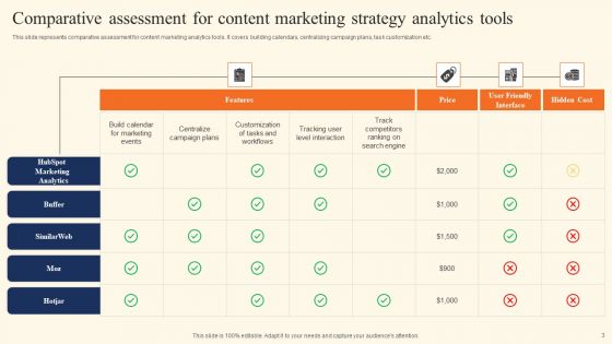 Online Content Marketing Strategy Ppt PowerPoint Presentation Complete Deck With Slides