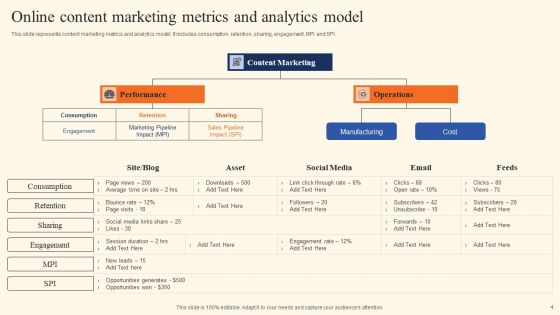 Online Content Marketing Strategy Ppt PowerPoint Presentation Complete Deck With Slides