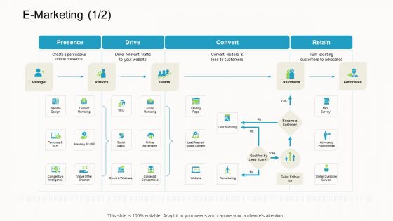 Online Corporate Approach E Marketing Event Ppt Model Vector PDF