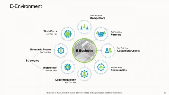 Online Corporate Approach Ppt PowerPoint Presentation Complete Deck With Slides