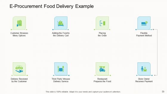 Online Corporate Approach Ppt PowerPoint Presentation Complete Deck With Slides