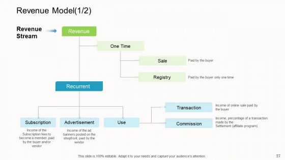 Online Corporate Approach Ppt PowerPoint Presentation Complete Deck With Slides
