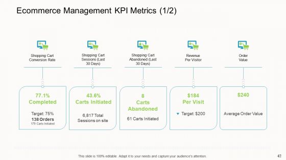 Online Corporate Approach Ppt PowerPoint Presentation Complete Deck With Slides