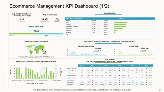Online Corporate Approach Ppt PowerPoint Presentation Complete Deck With Slides