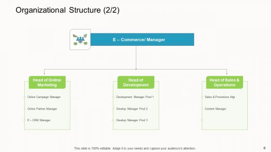 Online Corporate Approach Ppt PowerPoint Presentation Complete Deck With Slides