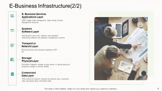 Online Corporate Approach Ppt PowerPoint Presentation Complete Deck With Slides