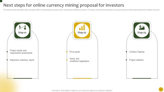 Online Currency Mining Proposal For Investors Ppt PowerPoint Presentation Complete Deck With Slides
