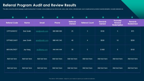 Online Customer Interaction Referral Program Audit And Review Results Microsoft PDF