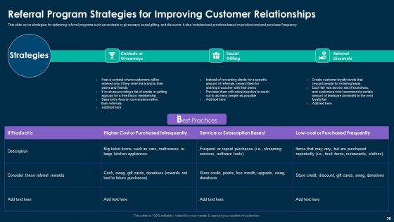 Online Customer Interaction Touchpoints Strategy Ppt PowerPoint Presentation Complete Deck With Slides