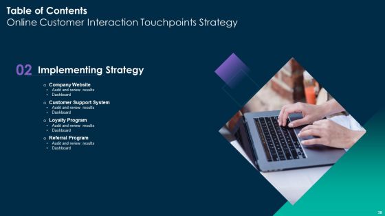 Online Customer Interaction Touchpoints Strategy Ppt PowerPoint Presentation Complete Deck With Slides
