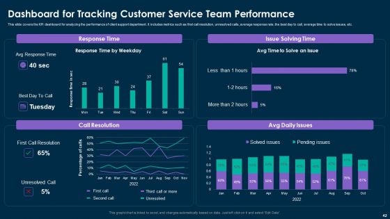 Online Customer Interaction Touchpoints Strategy Ppt PowerPoint Presentation Complete Deck With Slides