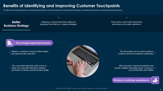 Online Customer Interaction Touchpoints Strategy Ppt PowerPoint Presentation Complete Deck With Slides