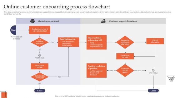 Online Customer Onboarding Process Flowchart Introduction PDF