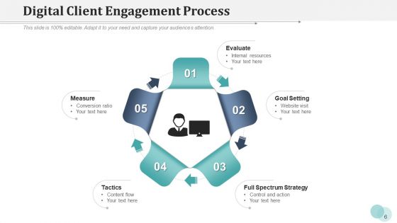 Online Customer Service Tactics Ppt PowerPoint Presentation Complete Deck With Slides