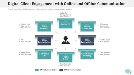 Online Customer Service Tactics Ppt PowerPoint Presentation Complete Deck With Slides