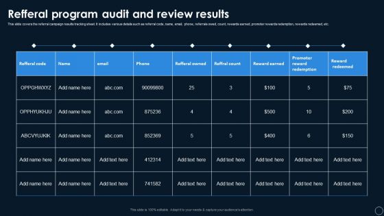 Online Customer Touchpoints Auditing And Reviewing Systems Refferal Program Audit And Review Results Template PDF