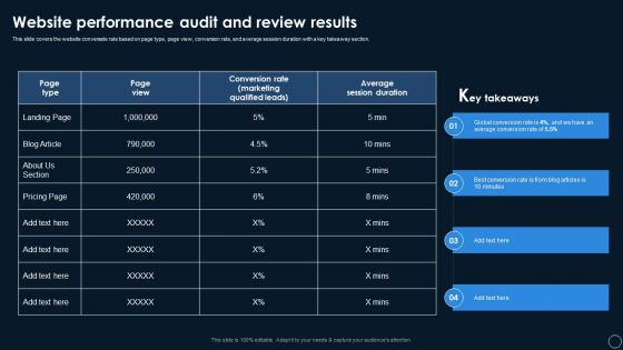 Online Customer Touchpoints Auditing And Reviewing Systems Website Performance Audit And Review Results Portrait PDF
