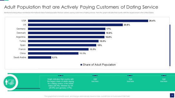 Online Dating Business Investor Capital Financing Pitch Deck Ppt PowerPoint Presentation Complete With Slides