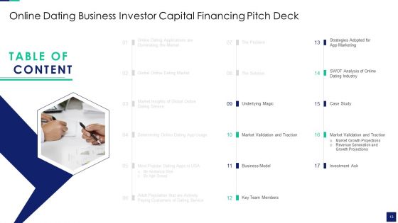 Online Dating Business Investor Capital Financing Pitch Deck Ppt PowerPoint Presentation Complete With Slides