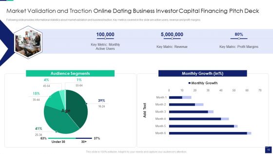 Online Dating Business Investor Capital Financing Pitch Deck Ppt PowerPoint Presentation Complete With Slides