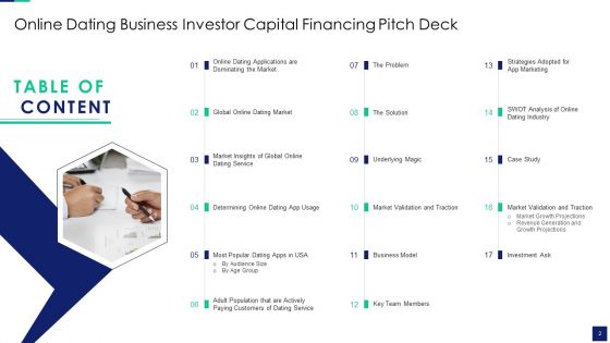 Online Dating Business Investor Capital Financing Pitch Deck Ppt PowerPoint Presentation Complete With Slides