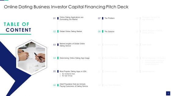 Online Dating Business Investor Capital Financing Pitch Deck Ppt PowerPoint Presentation Complete With Slides