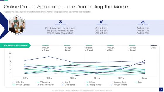 Online Dating Business Investor Capital Financing Pitch Deck Ppt PowerPoint Presentation Complete With Slides