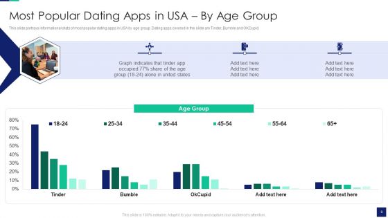 Online Dating Business Investor Capital Financing Pitch Deck Ppt PowerPoint Presentation Complete With Slides