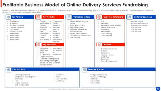 Online Delivery Services Fundraising Pitch Deck Ppt PowerPoint Presentation Complete Deck With Slides