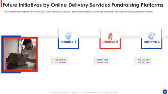 Online Delivery Services Fundraising Pitch Deck Ppt PowerPoint Presentation Complete Deck With Slides
