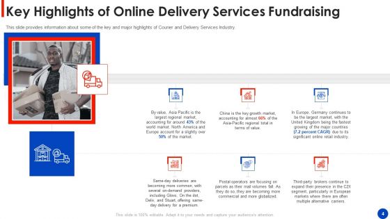 Online Delivery Services Fundraising Pitch Deck Ppt PowerPoint Presentation Complete Deck With Slides