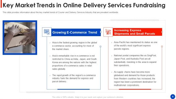 Online Delivery Services Fundraising Pitch Deck Ppt PowerPoint Presentation Complete Deck With Slides