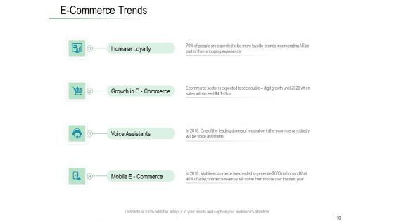 Online Distribution Services Ppt PowerPoint Presentation Complete Deck With Slides
