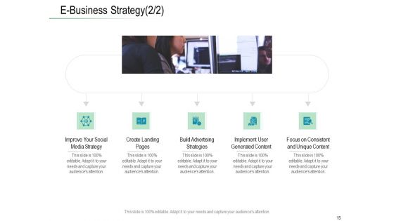 Online Distribution Services Ppt PowerPoint Presentation Complete Deck With Slides