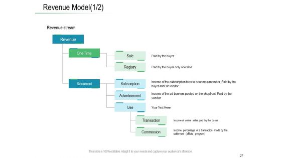 Online Distribution Services Ppt PowerPoint Presentation Complete Deck With Slides