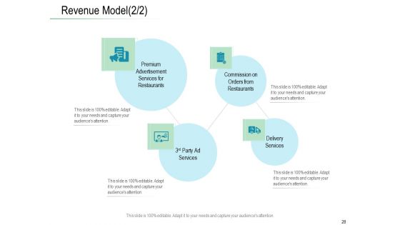Online Distribution Services Ppt PowerPoint Presentation Complete Deck With Slides