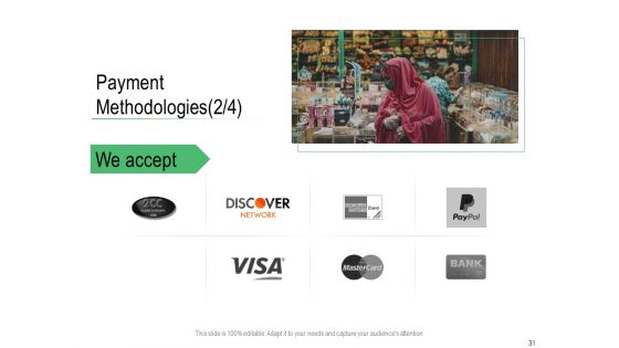 Online Distribution Services Ppt PowerPoint Presentation Complete Deck With Slides
